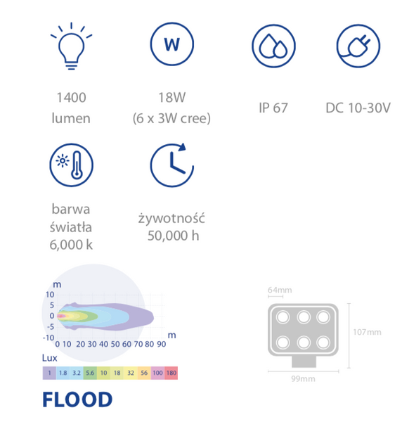 lampa robocza LED 18W 1400lm światło rozproszone