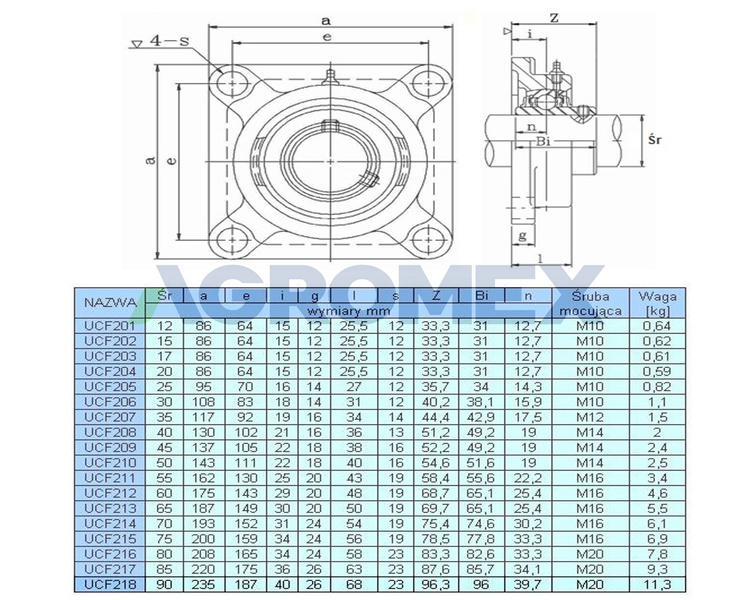 Łożysko samonastawne w oprawie UCF207