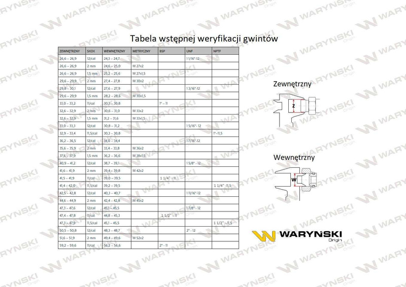 Kolanko hydrauliczne metryczne BB M18x1.5 12L (XW) Waryński