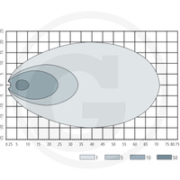 lampa robocza dalekosiężna LED Case, Fendt 148x95x58mm