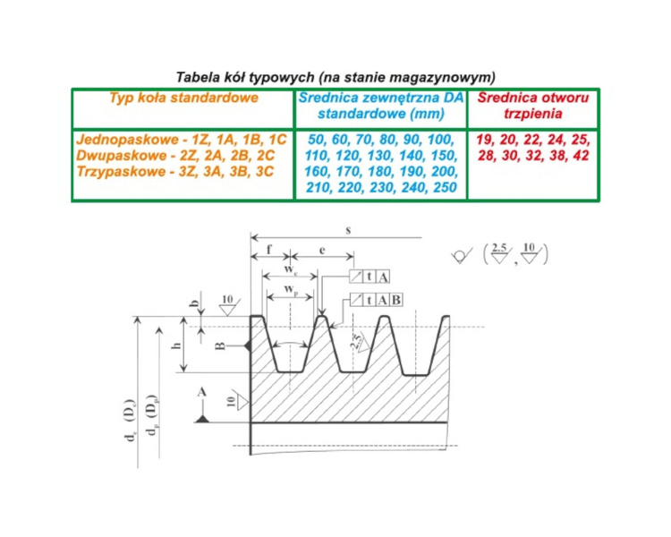 Koło pasowe 1 HB - 17, 80x26 cynkowane Polski producent