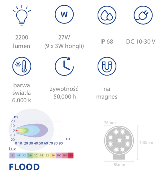 lampa robocza LED 27W 2200lm światło rozproszone na magnes P675996