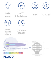 lampa robocza LED 60W 5850lm światło rozproszone