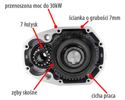 Przekładnia PZ30-WOM.XW.NE do pomp zębatych 1:3 Hylmet