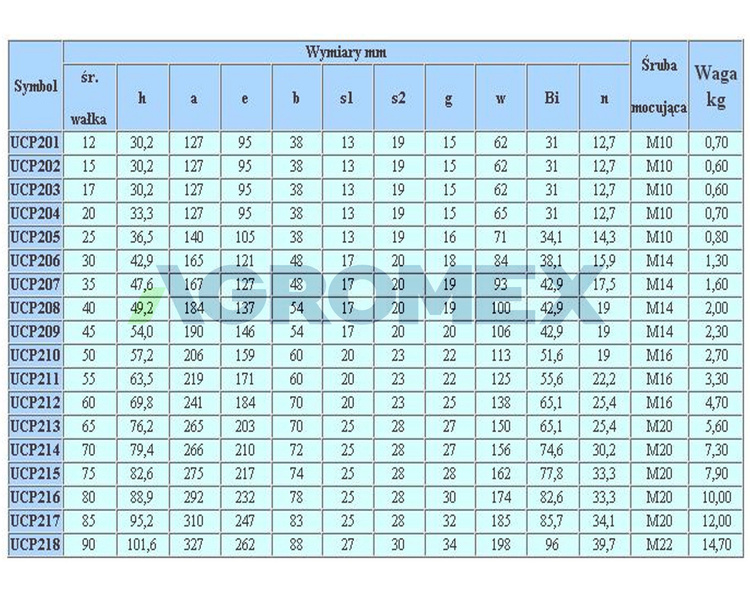 Łożysko samonastawne w oprawie UCP210