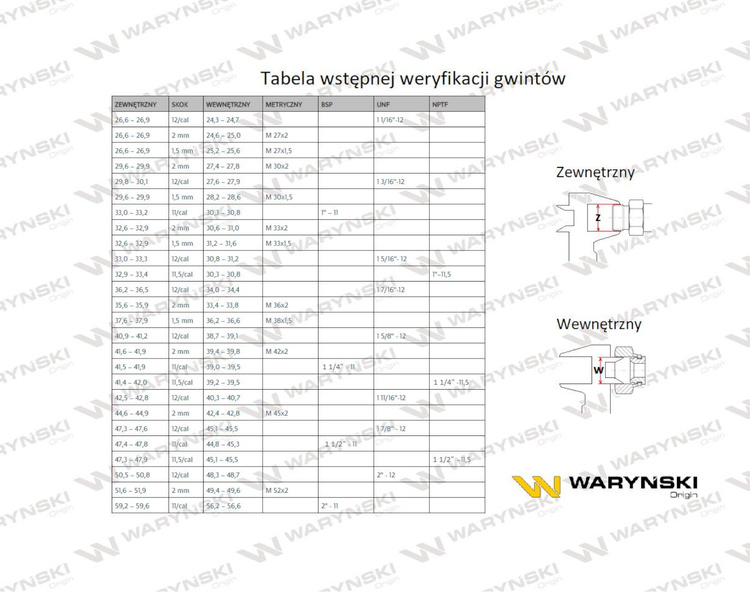 Korek hydrauliczny calowy na imbus 1/2" BSP ED Waryński