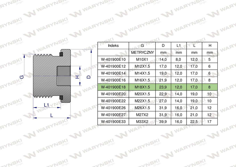 Korek hydrauliczny metryczny na imbus M18x1.5 ED Waryński