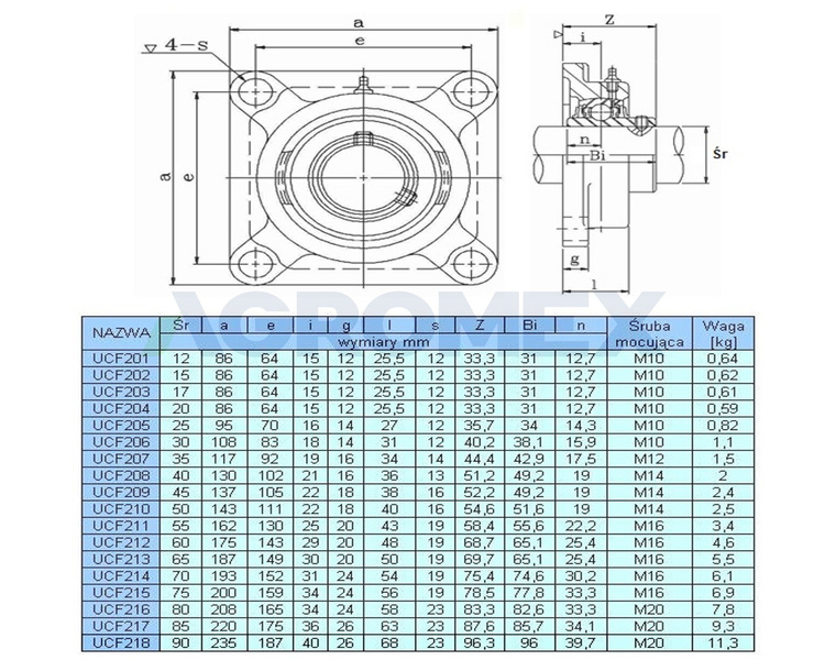Łożysko samonastawne w oprawie UCF205
