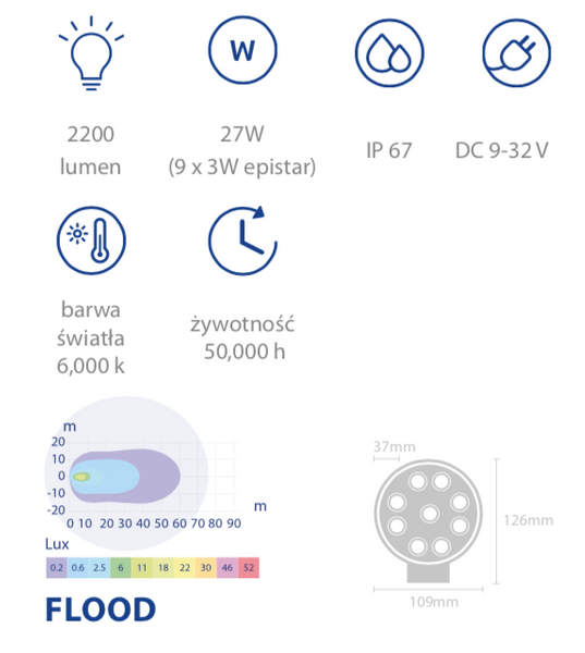 lampa robocza LED 27W 2200lm światło rozproszone