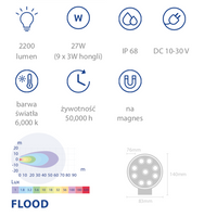 lampa robocza LED 27W 2200lm światło rozproszone na magnes P675996