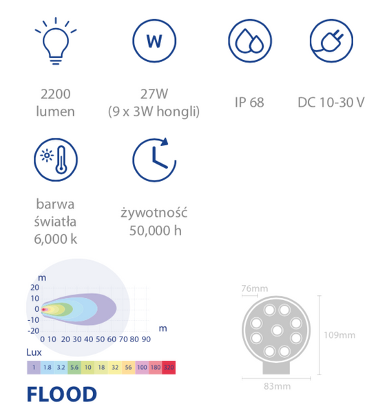 lampa robocza LED 27W 2200lm światło rozproszone 63/1931-135