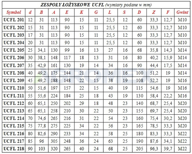 Łożysko samonastawne w oprawie UCFL205