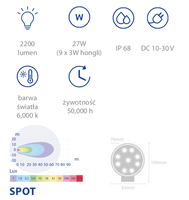 lampa robocza LED 27W 2200lm światło skupione