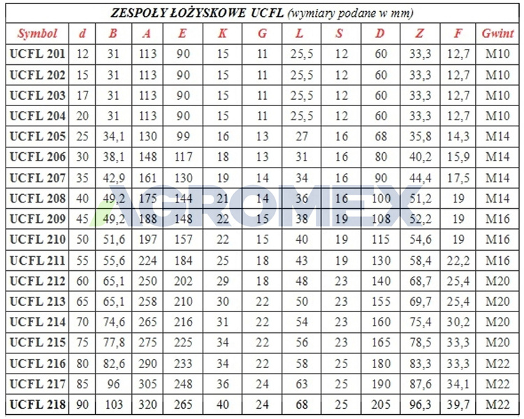 Łożysko samonastawne w oprawie UCFL208