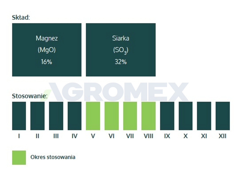 Nawóz na brązowienie igieł na iglaki 5kg