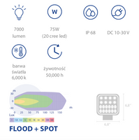 lampa robocza LED 75W 7000lm światło mieszane