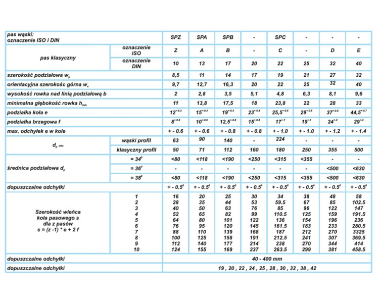 Koło pasowe 1 HB - 17, 110x19 - cynkowane - Polski producent