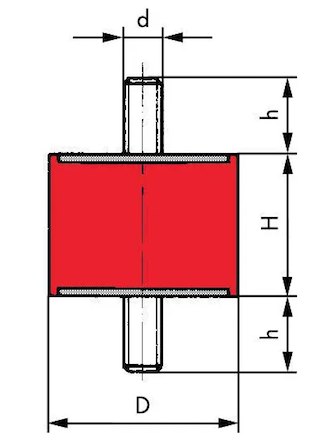 tłumik drgań metalowo-gumowy typ A M10x20mm 22240125