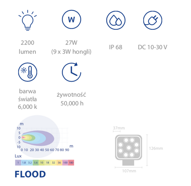 lampa robocza LED 27W 2200lm światło rozproszone 63/1931-136