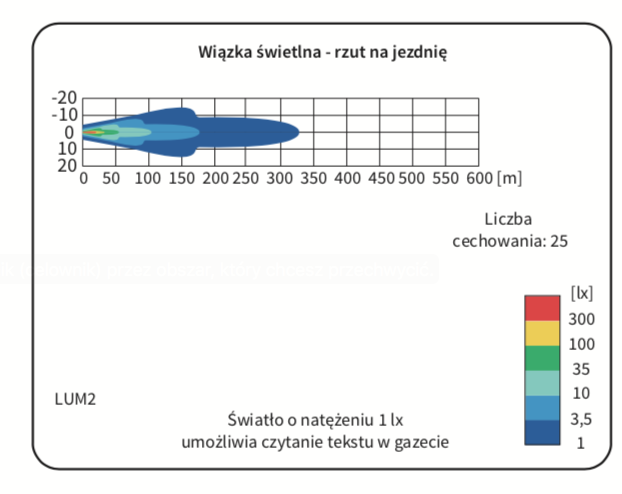 reflektor drogowy i pozycyjny LED WESEM 180mm z ramką chromowaną FERVOR 180 LUM2.51200